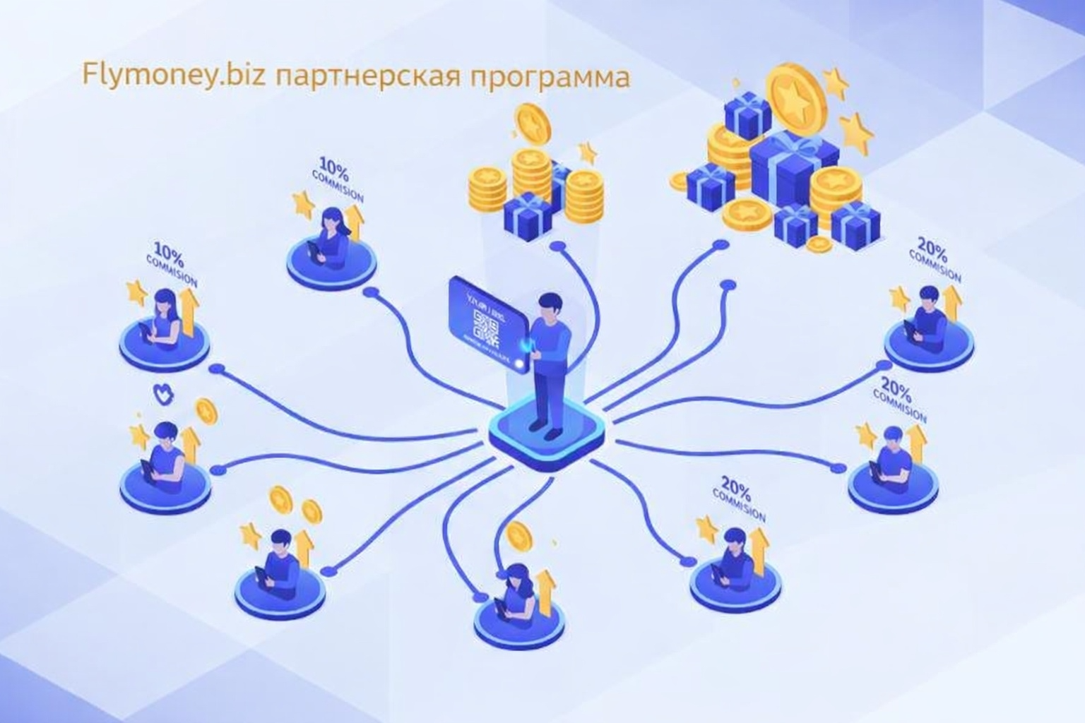 Как работает партнерская программа Flymoney в Турции